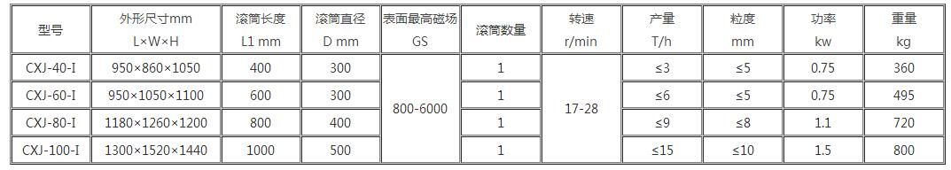 CXJ參數(shù).jpg CXJ參數(shù).jpg